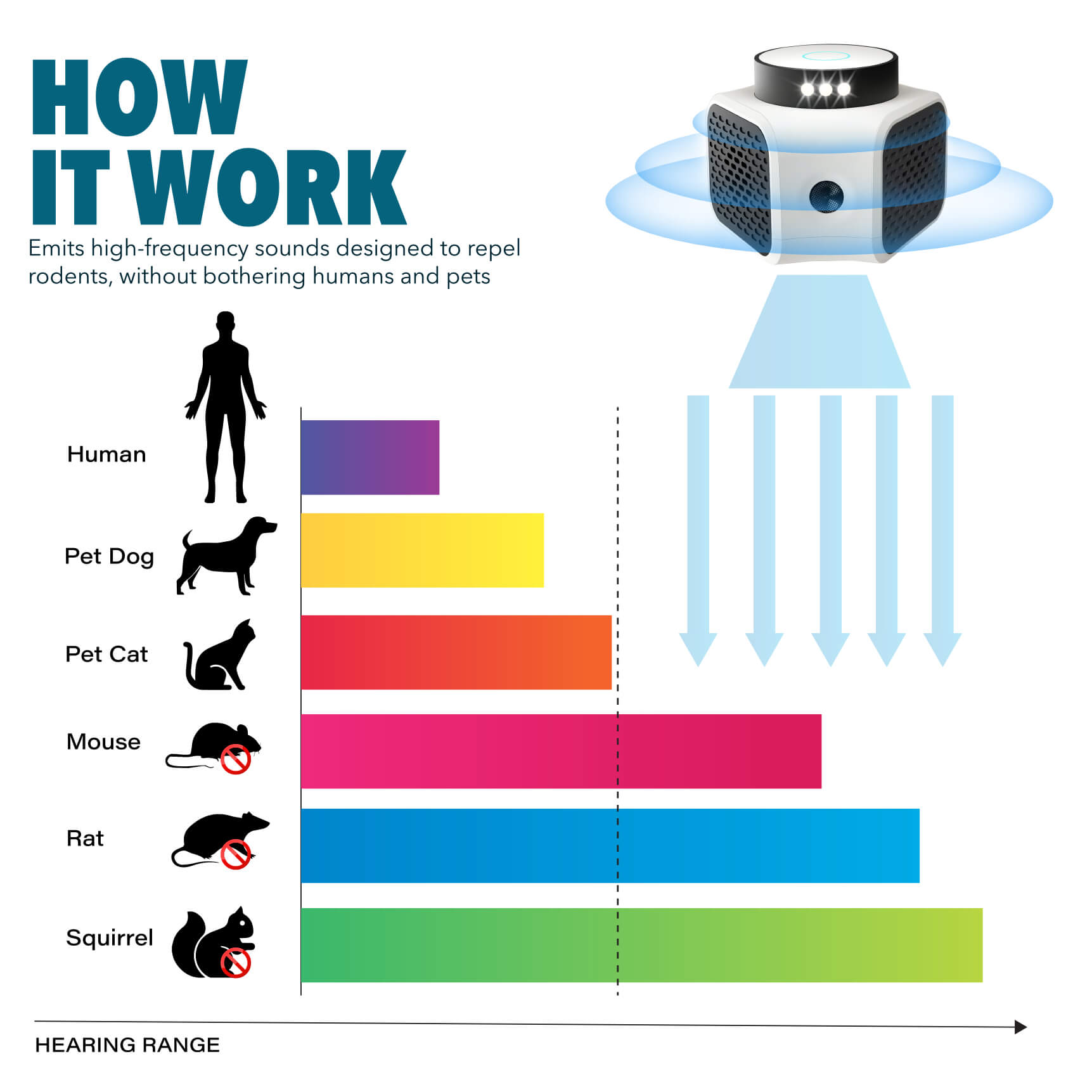 Ultrasonic pest store repeller affect dogs