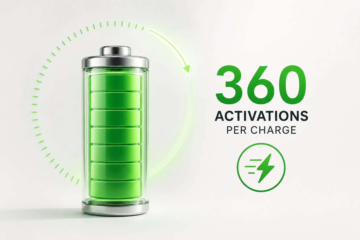 360 Activations Per Charge